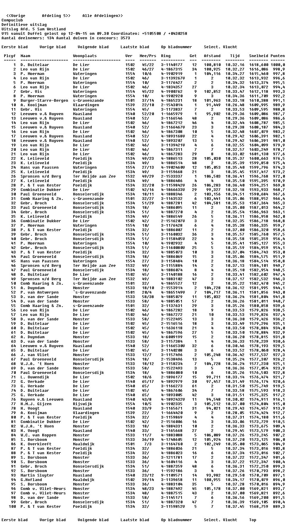 leo van rijn liste 1