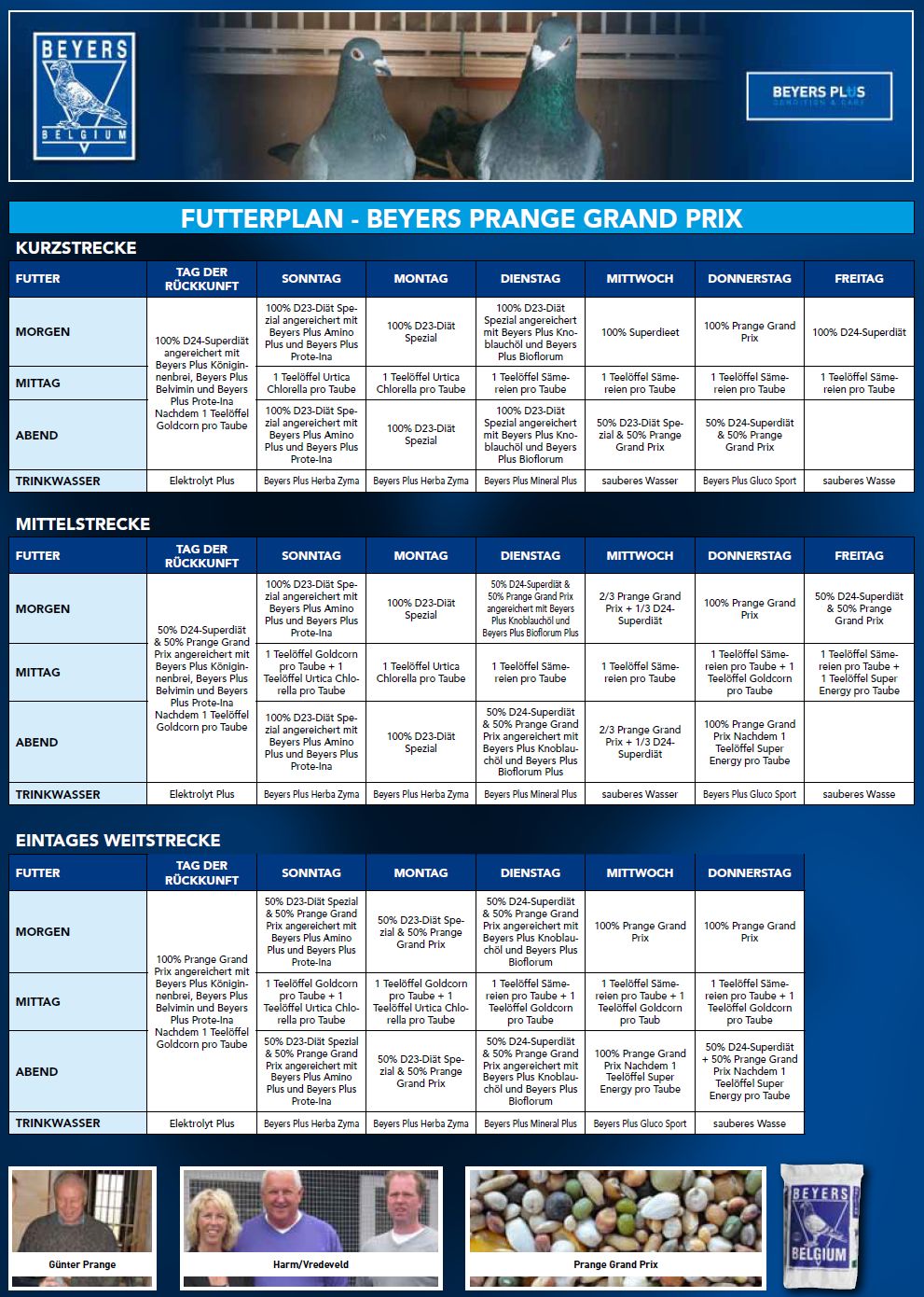 beyers grand prix plan