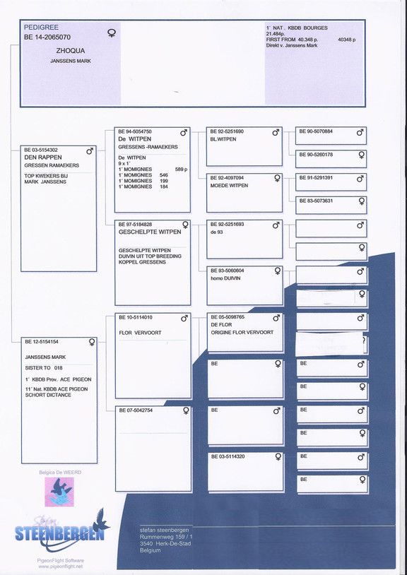 steenbergen 2015 1 nat bourges abst