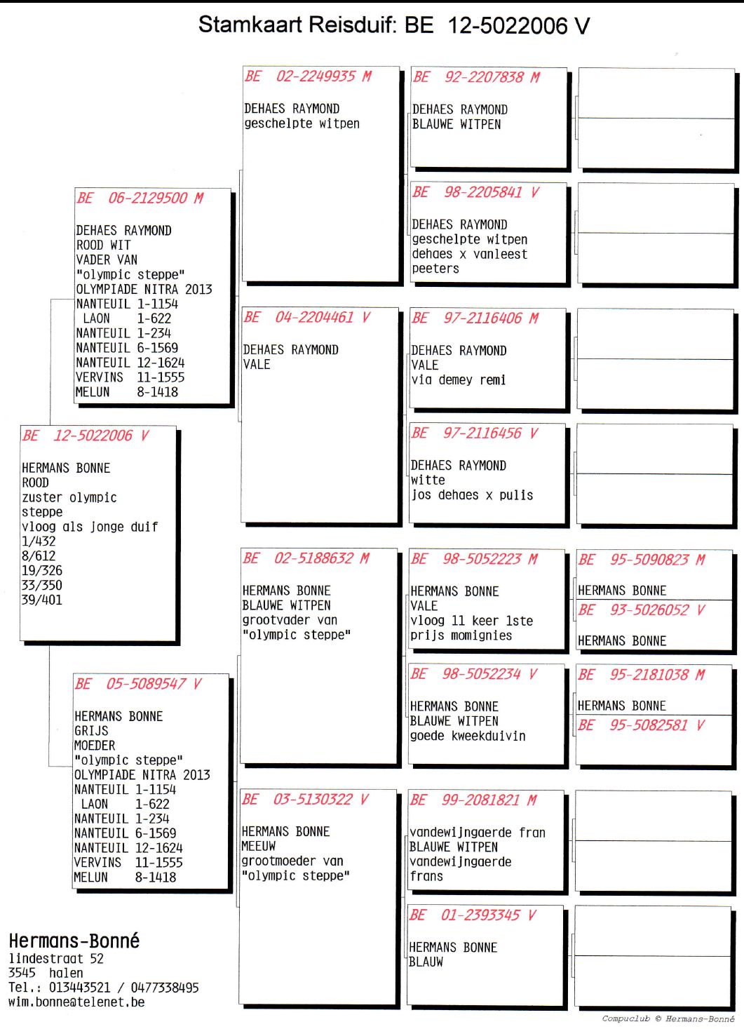 hermans bone BE-12-5022006 pedigree