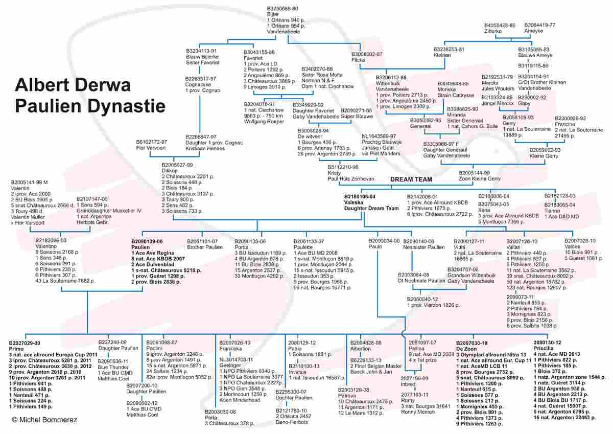 Derwa dynasty