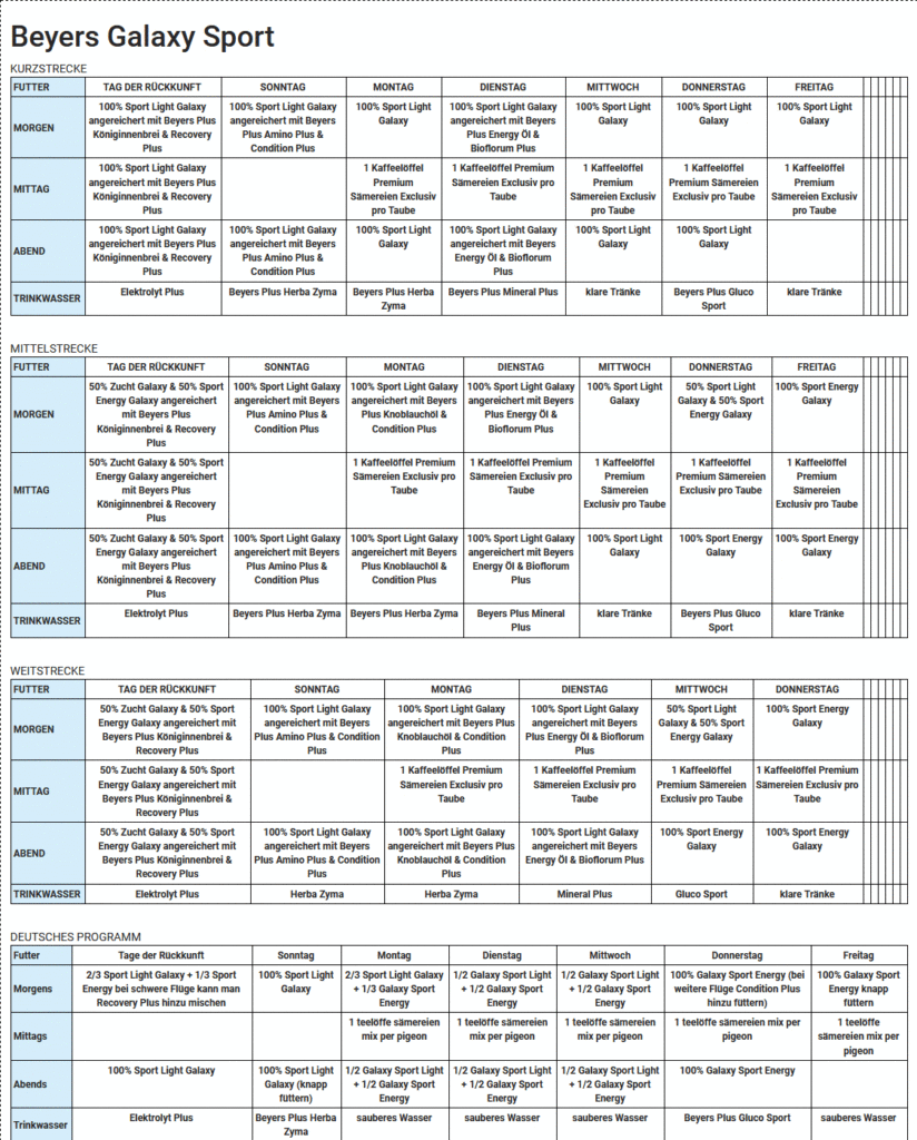 beyers galaxy futterplan